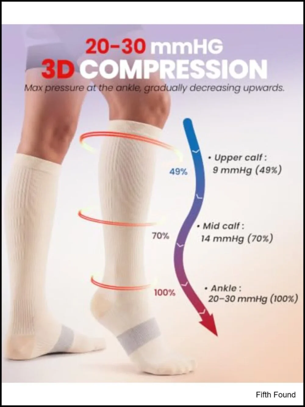 Compression Socks 15-20 mmHg Graduated Support Running Cycling Travel